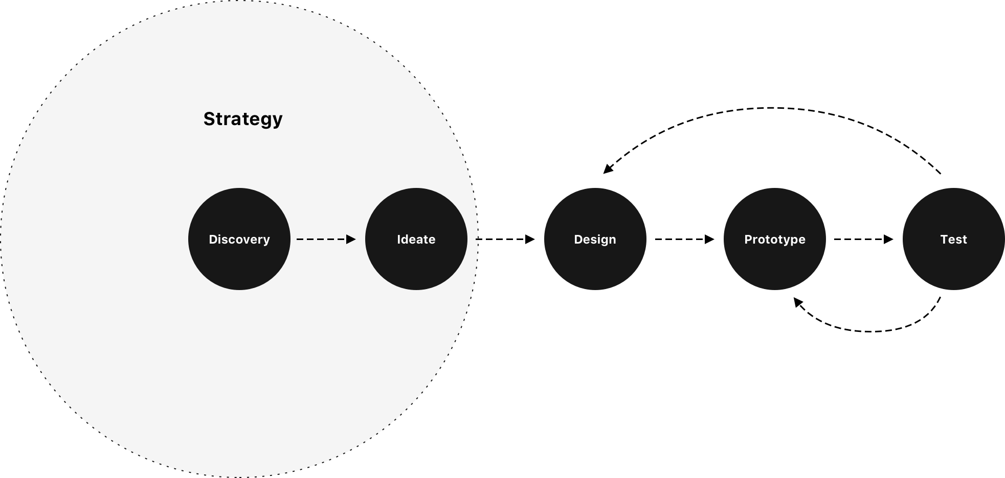 What is UX Design The Design Bible